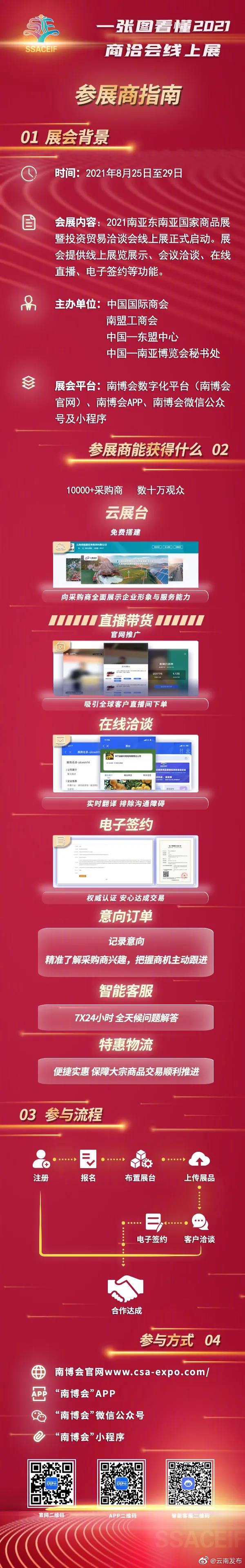 “云南发布”微博