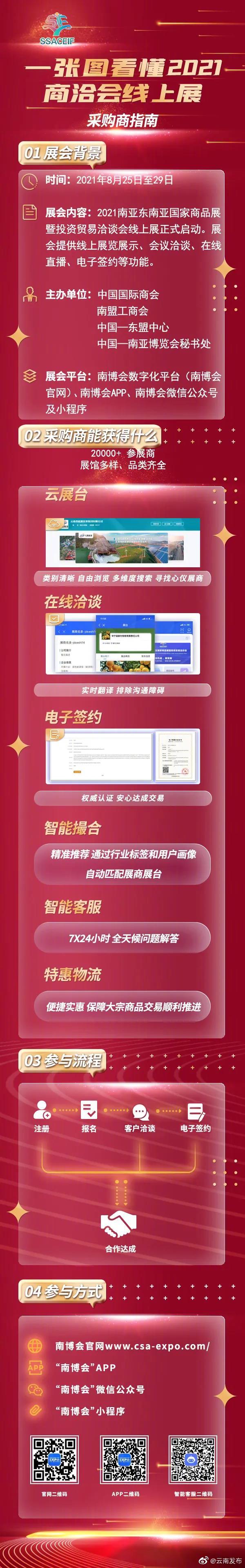 “云南发布”微博