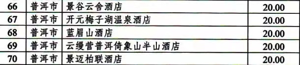 云南省文化和旅游厅