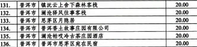 云南省文化和旅游厅