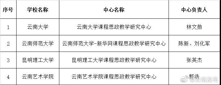 “云南发布”微博