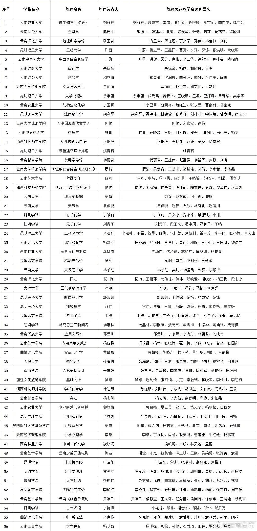 “云南发布”微博