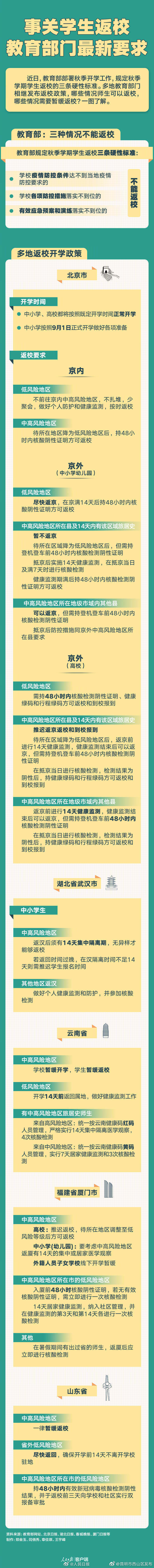 周知！教育部门秋季返校最新要求