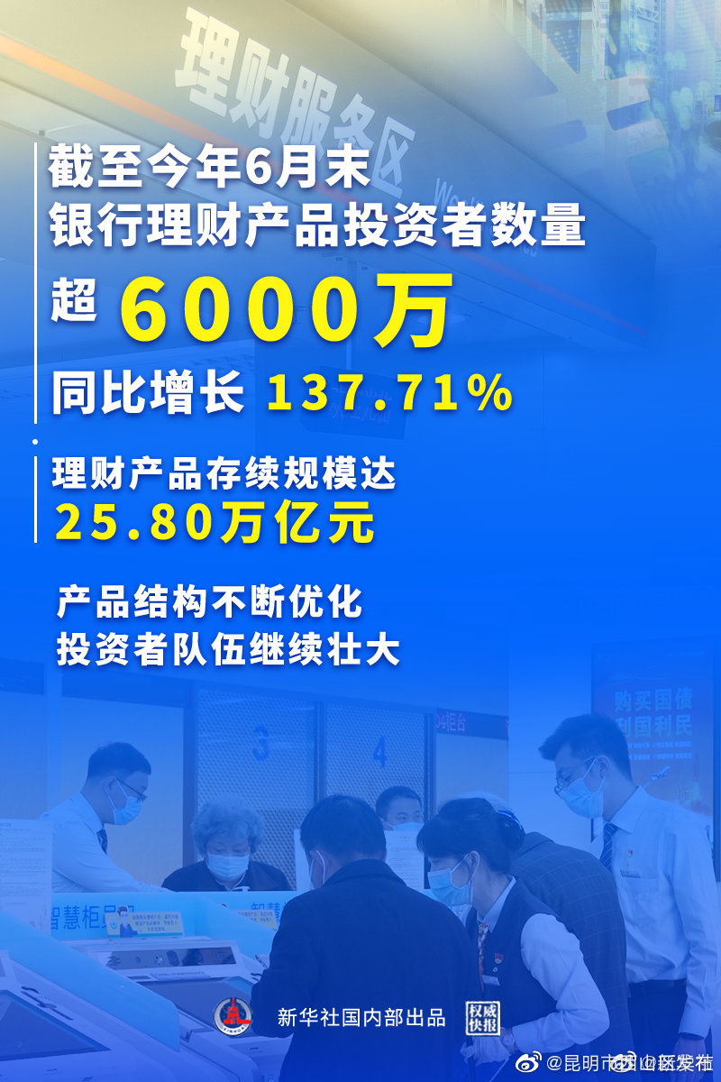 权威快报|银行理财产品投资者数量超6000万