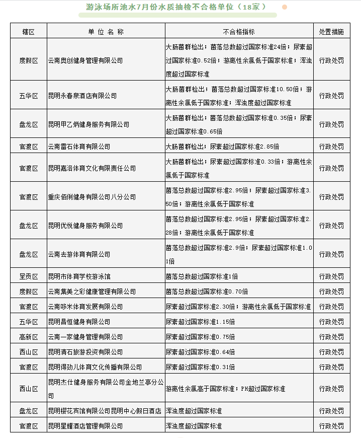 春城晚报(微信)