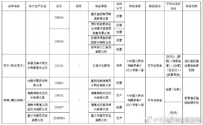 “昆明市西山区发布”微博