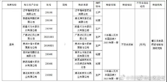 “昆明市西山区发布”微博