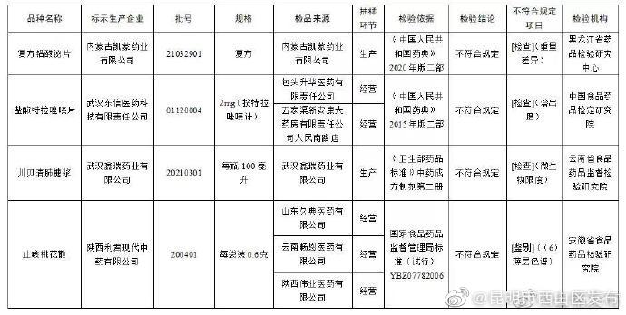 “昆明市西山区发布”微博