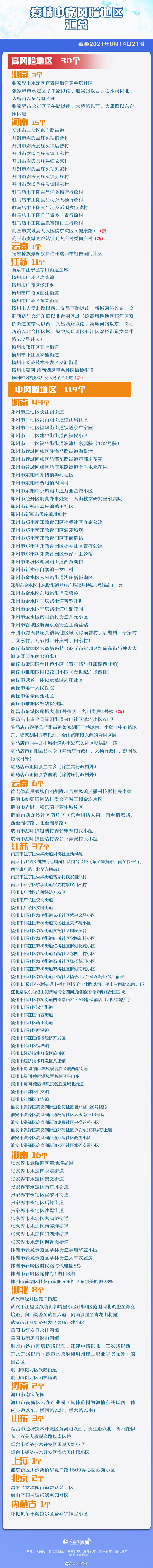 最新汇总！全国共有149个中高风险区