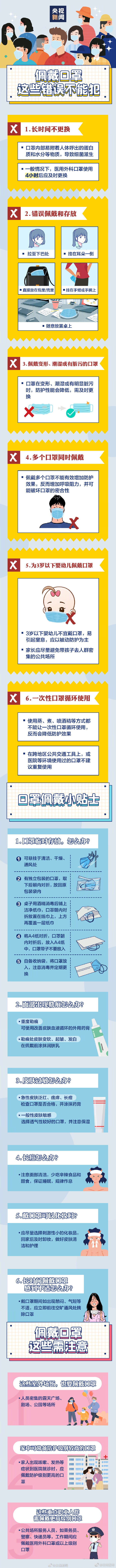 注意！将口罩拉至下巴处是错误习惯