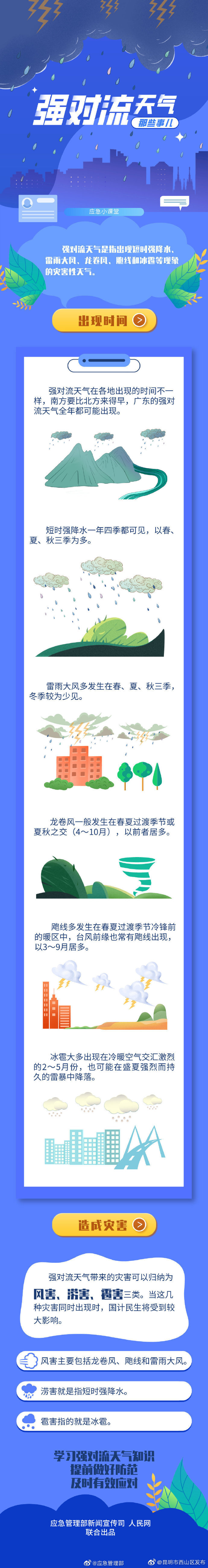 强对流天气那些事儿