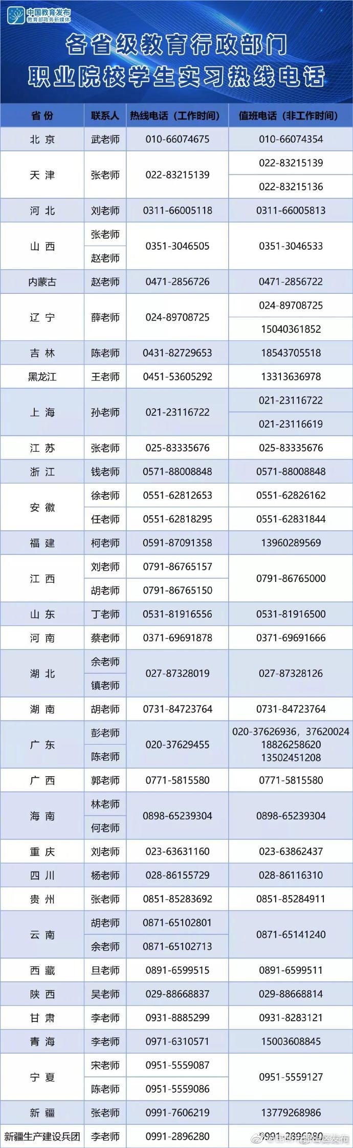 教育部公布职业院校学生实习热线电话，可咨询政策、反映问题