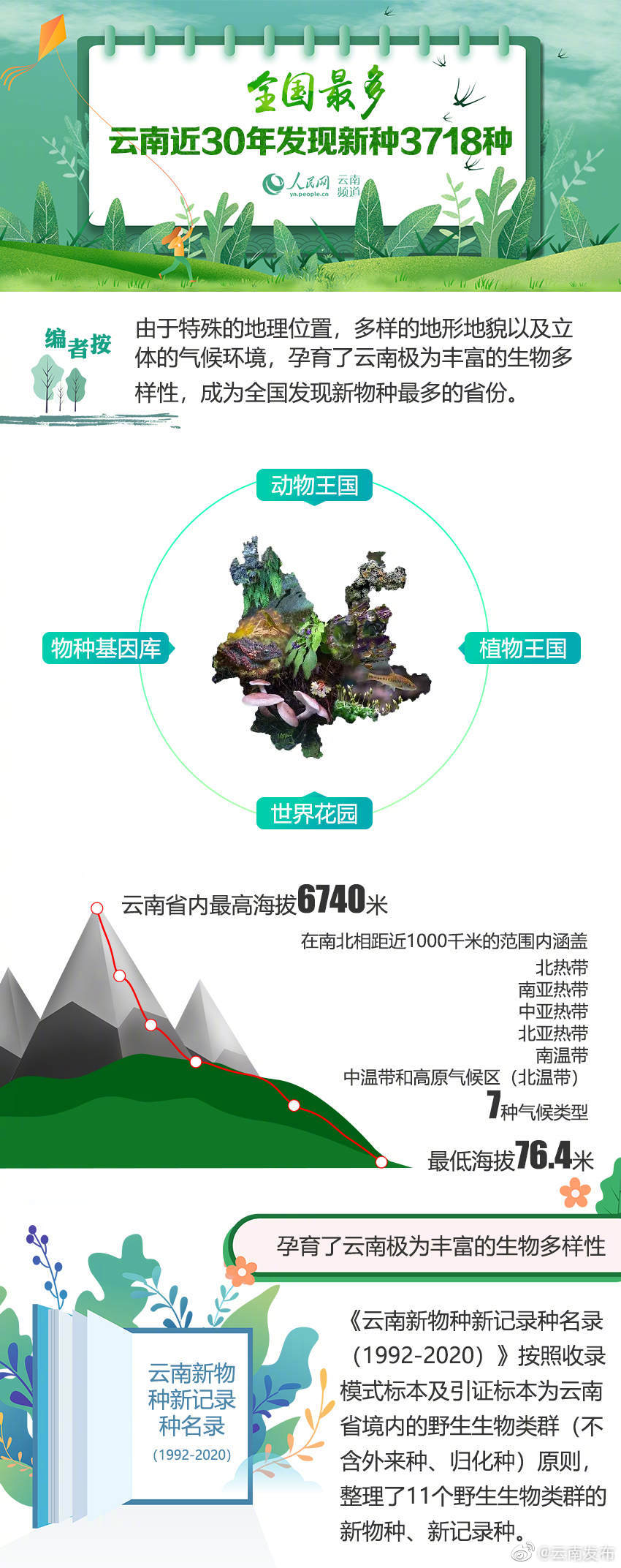 “云南发布”微博