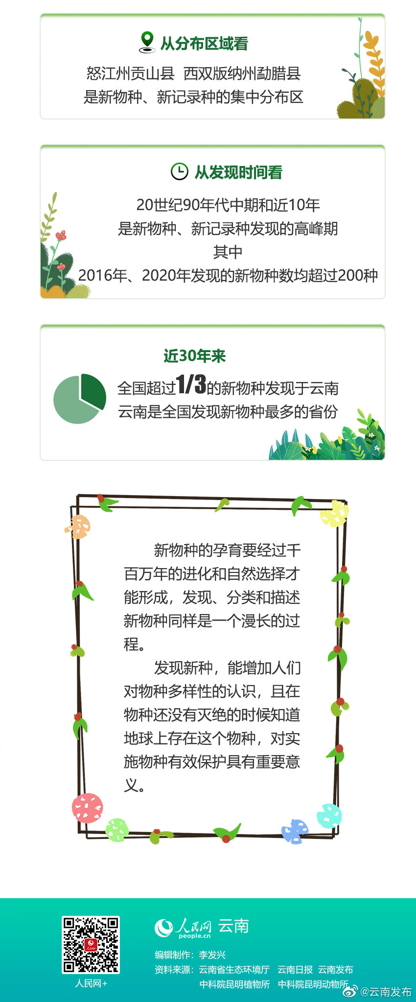 “云南发布”微博