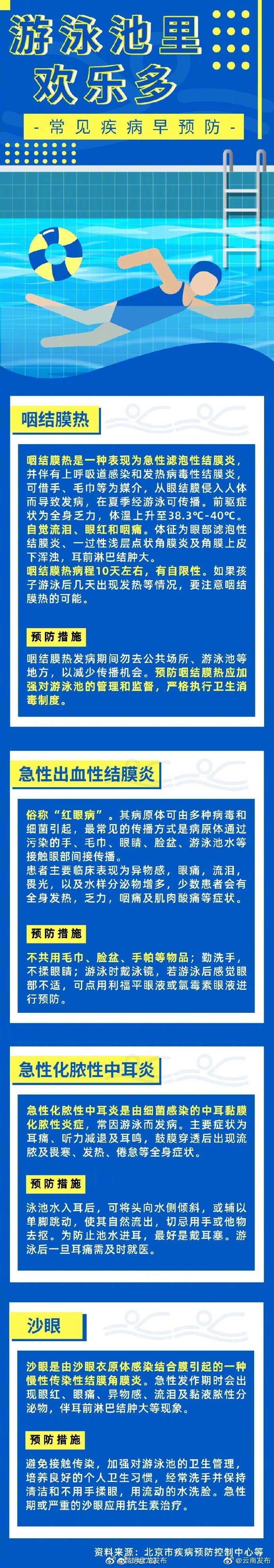 游泳池里潜在的“小烦恼”