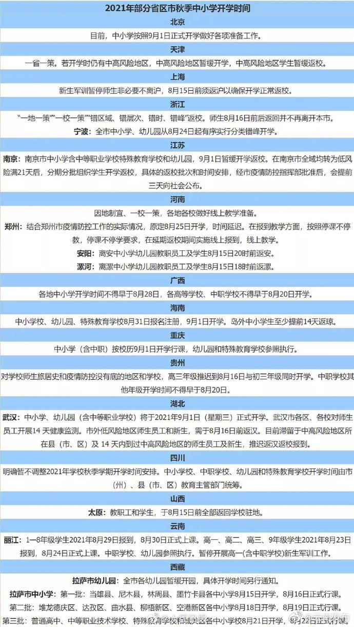 周知！多地明确中小学开学时间