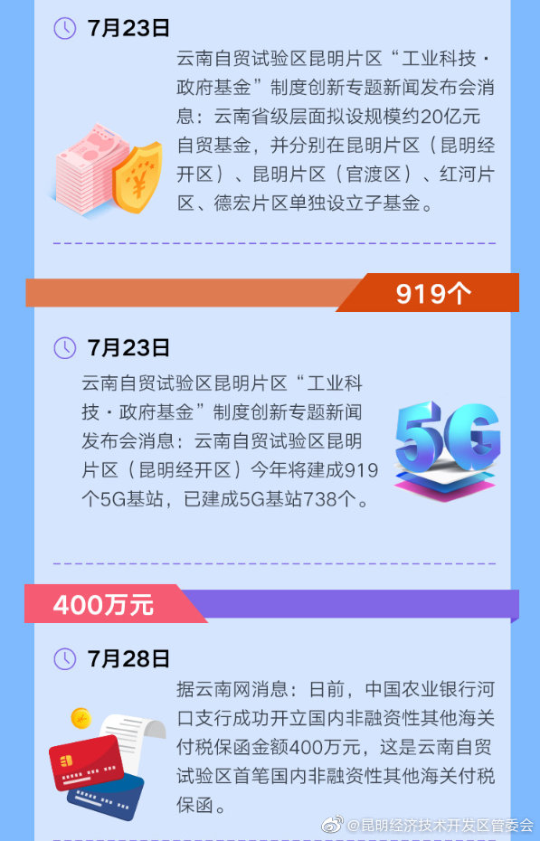 “昆明经济技术开发区管委会”微博