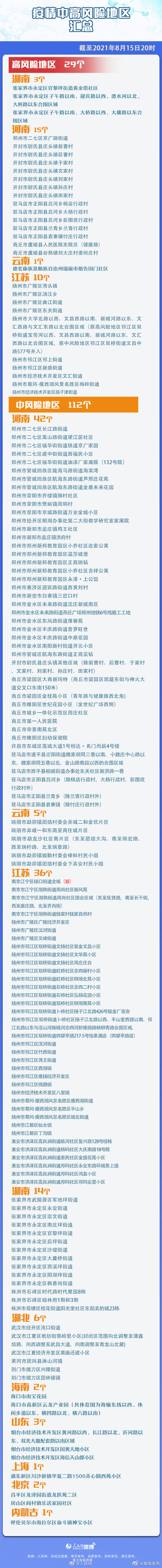 最新汇总！全国有29个高风险112个中风险