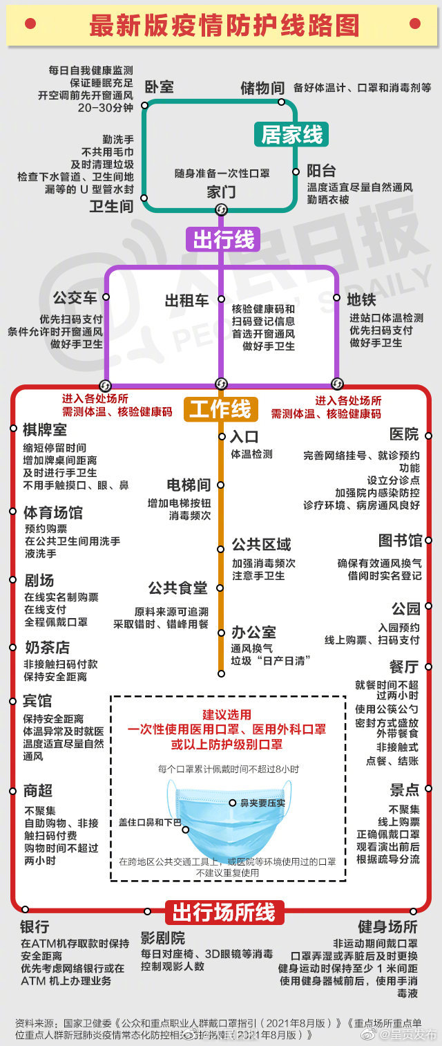 转存用得上！最新疫情防控线路图