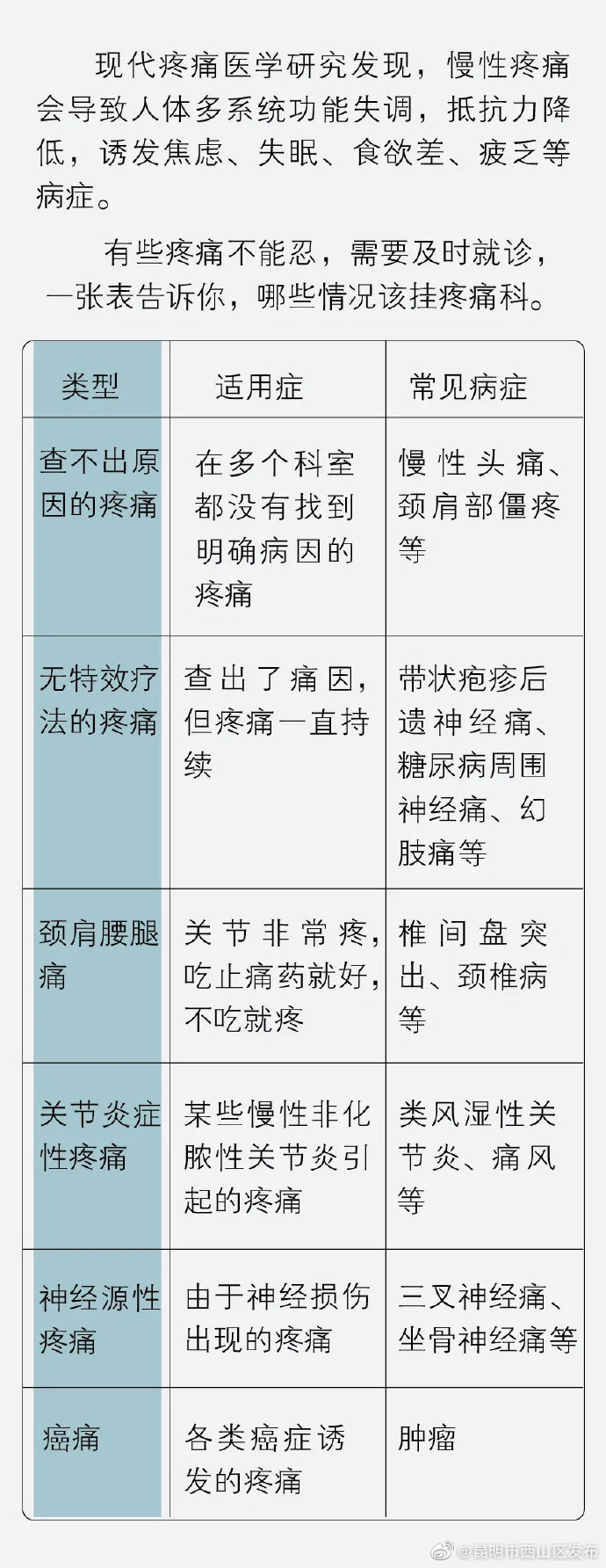 “昆明市西山区发布”微博