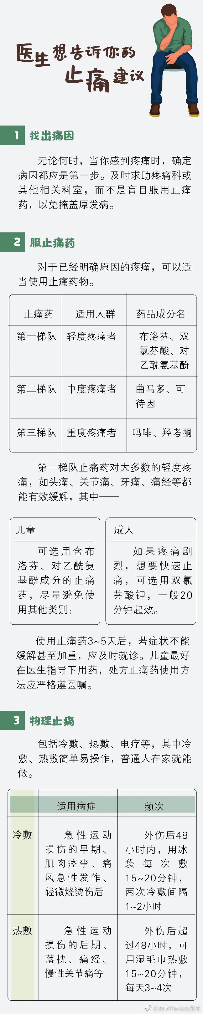 “昆明市西山区发布”微博