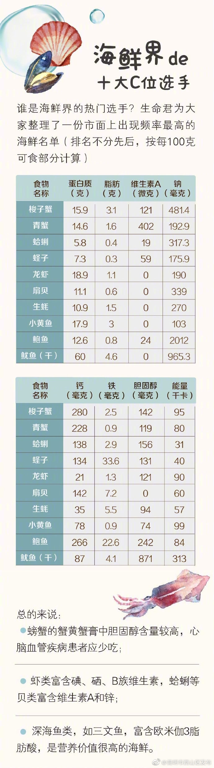 “昆明市西山区发布”微博