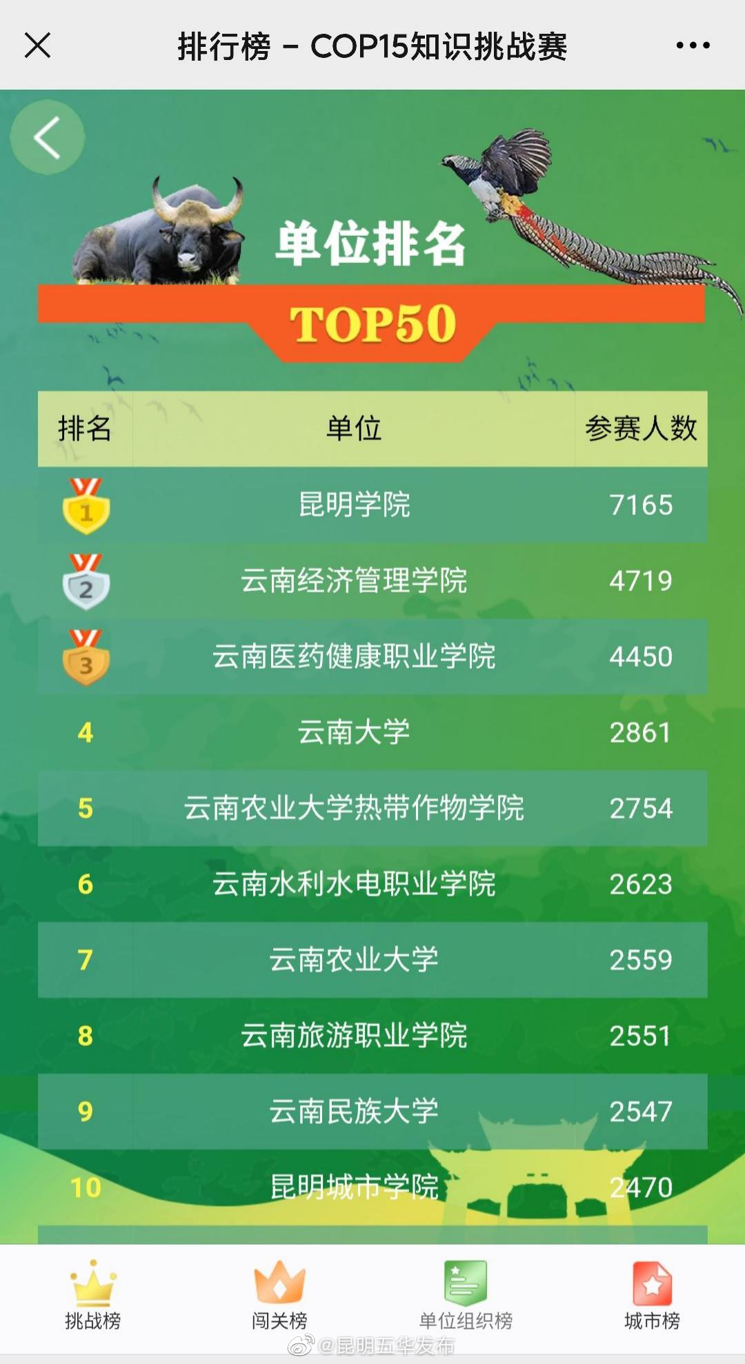 “昆明五华发布”微博