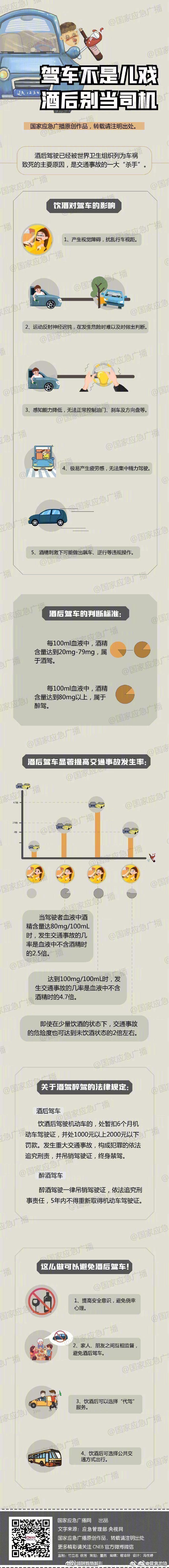 酒驾猛于虎，侥幸要不得
