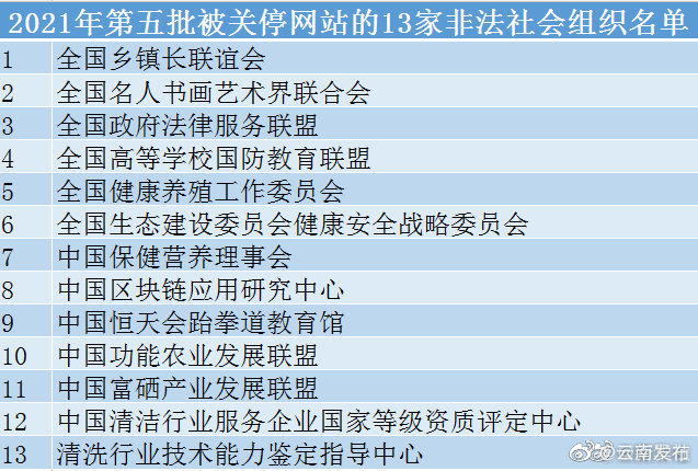 “云南发布”微博