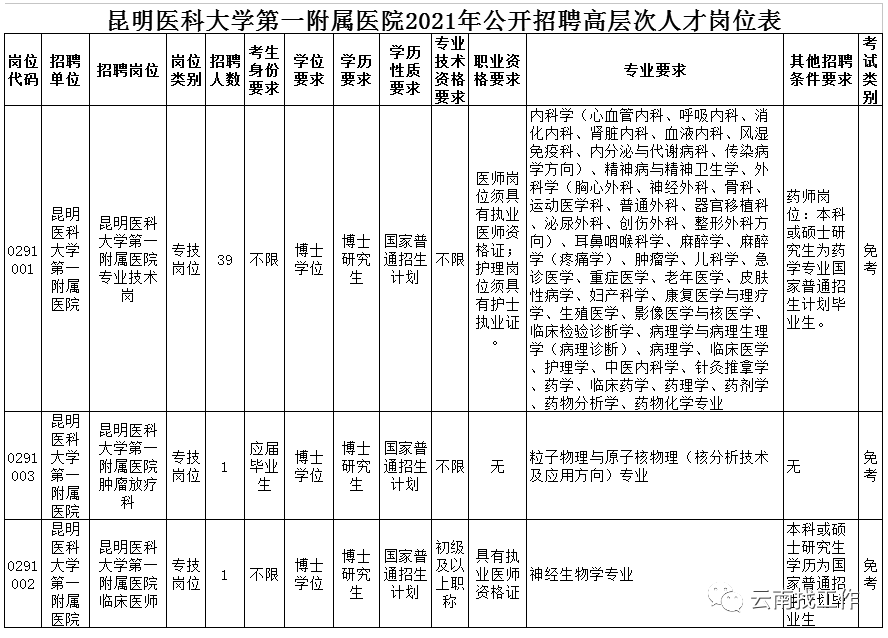 昆明信息港(微信)