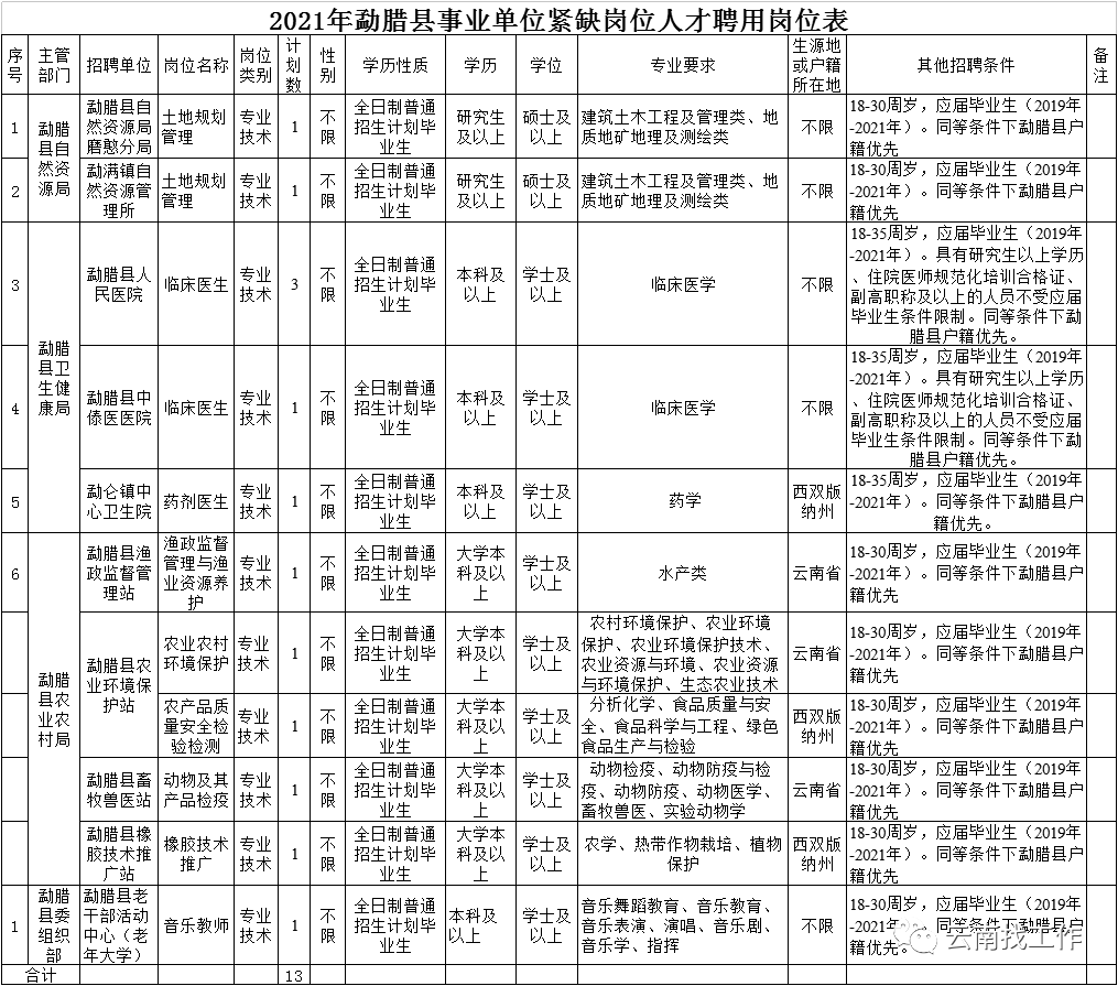 昆明信息港(微信)