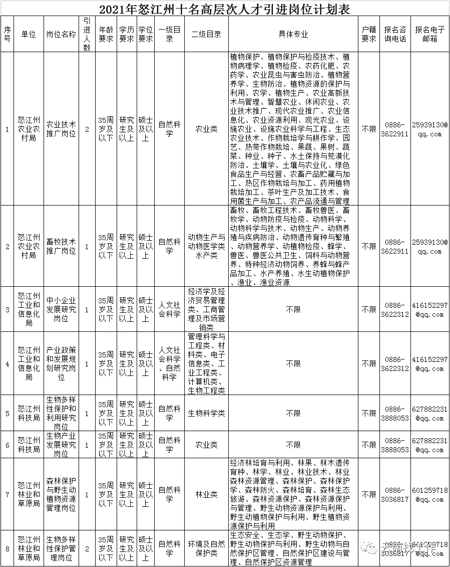 昆明信息港(微信)