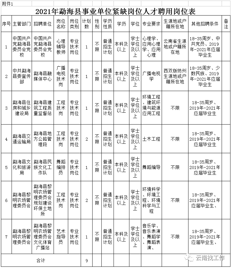 昆明信息港(微信)