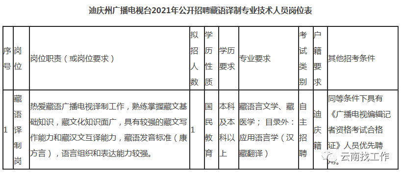 昆明信息港(微信)