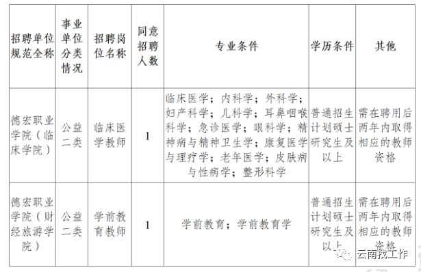 昆明信息港(微信)