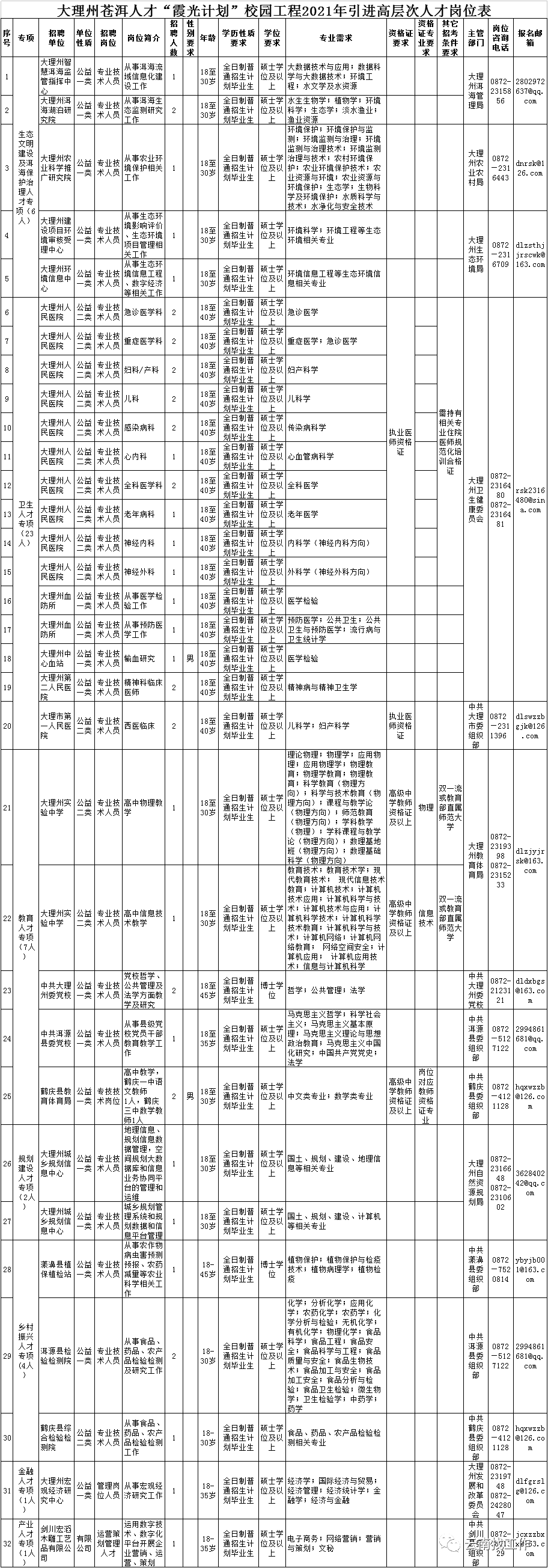 昆明信息港(微信)