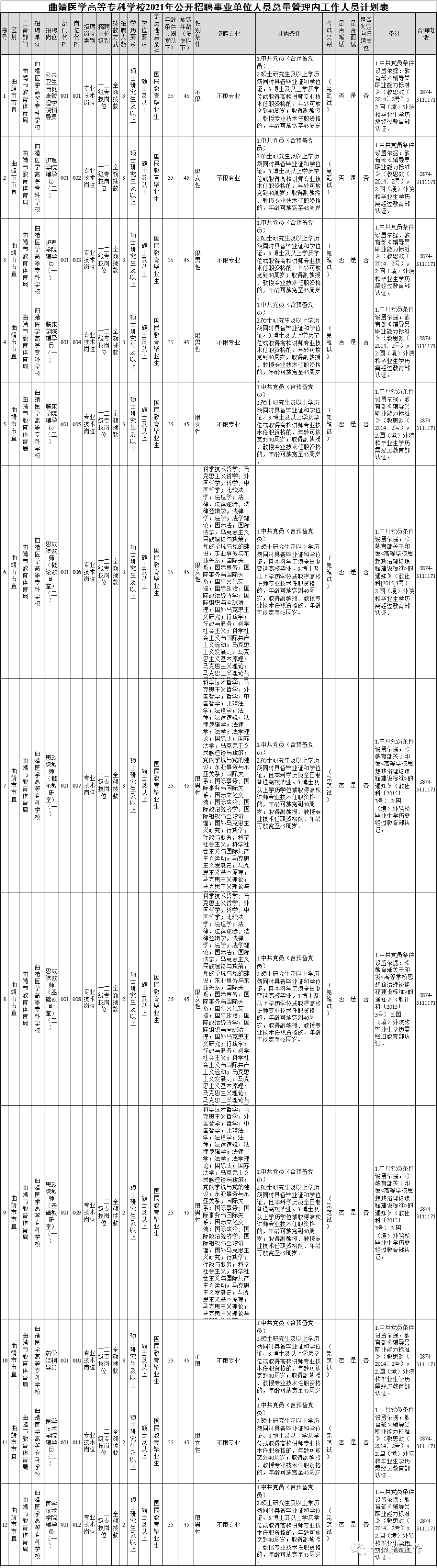 昆明信息港(微信)