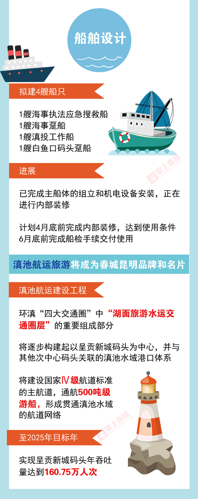 昆明信息港(微信)