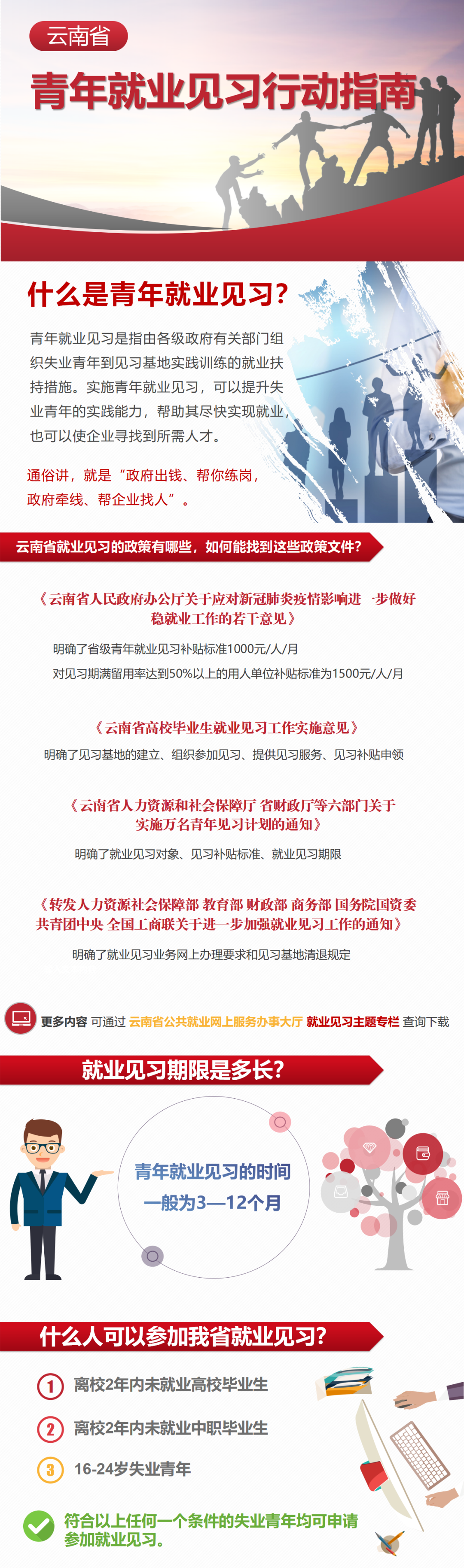 丽江就业(微信)