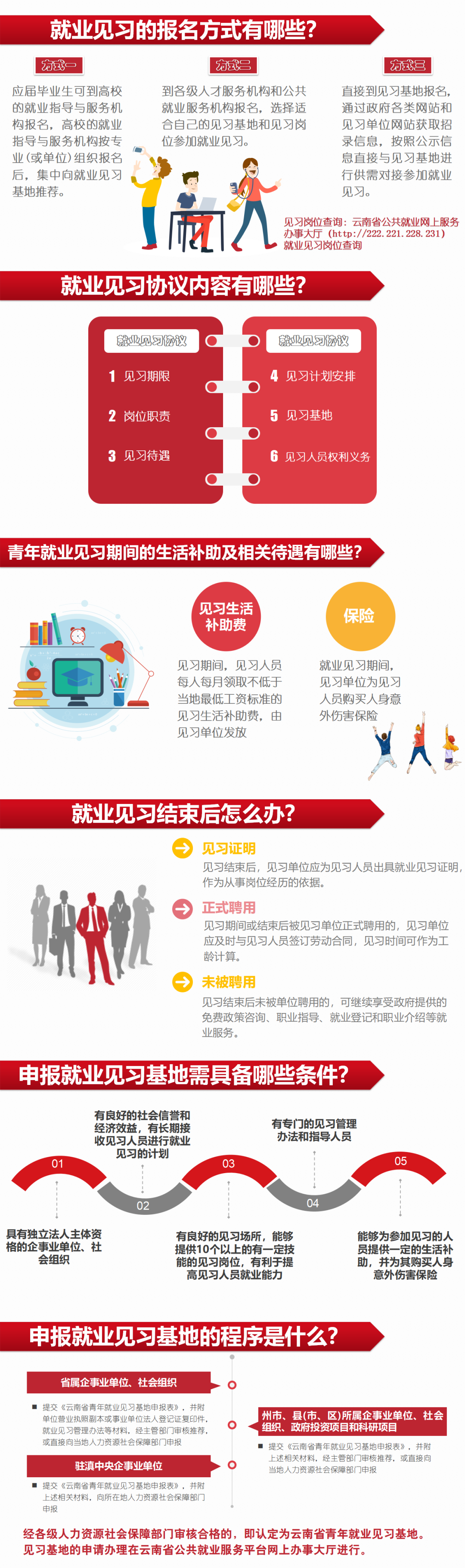 丽江就业(微信)