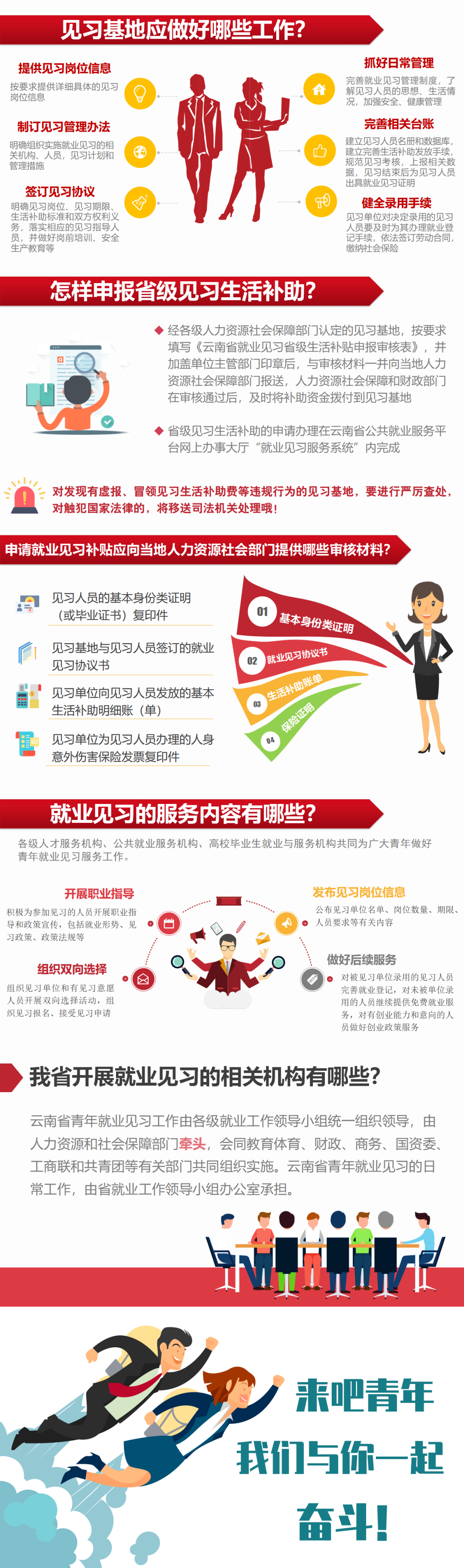 丽江就业(微信)