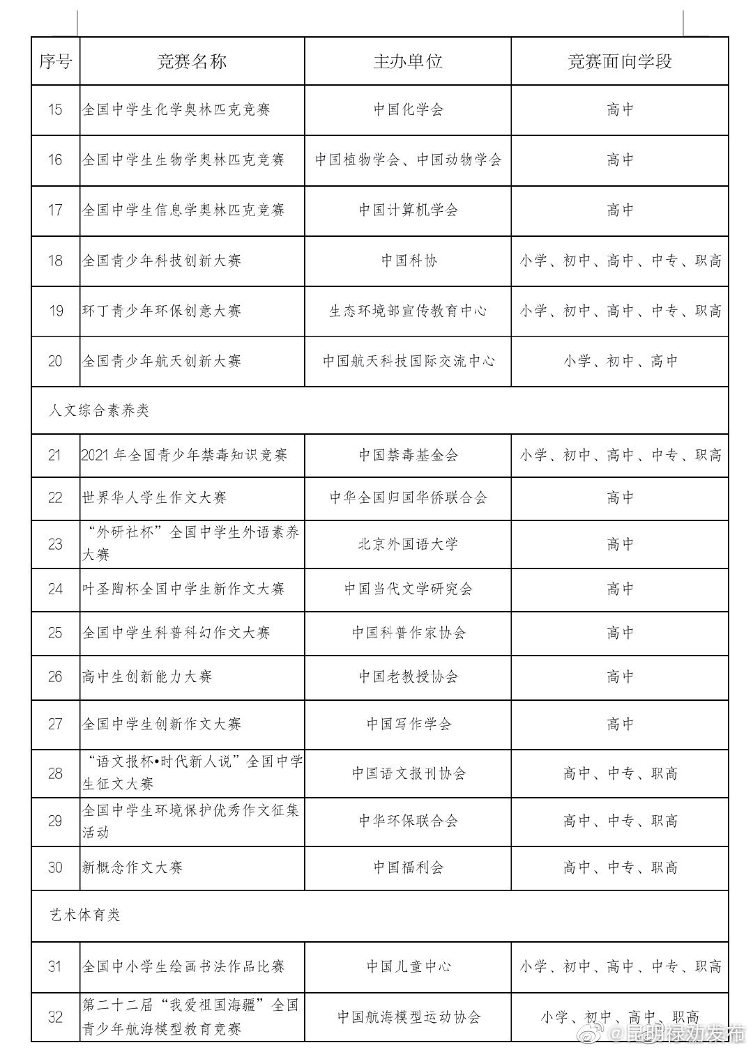 “昆明禄劝发布”微博