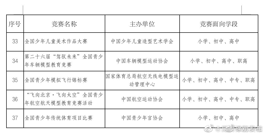 “昆明禄劝发布”微博