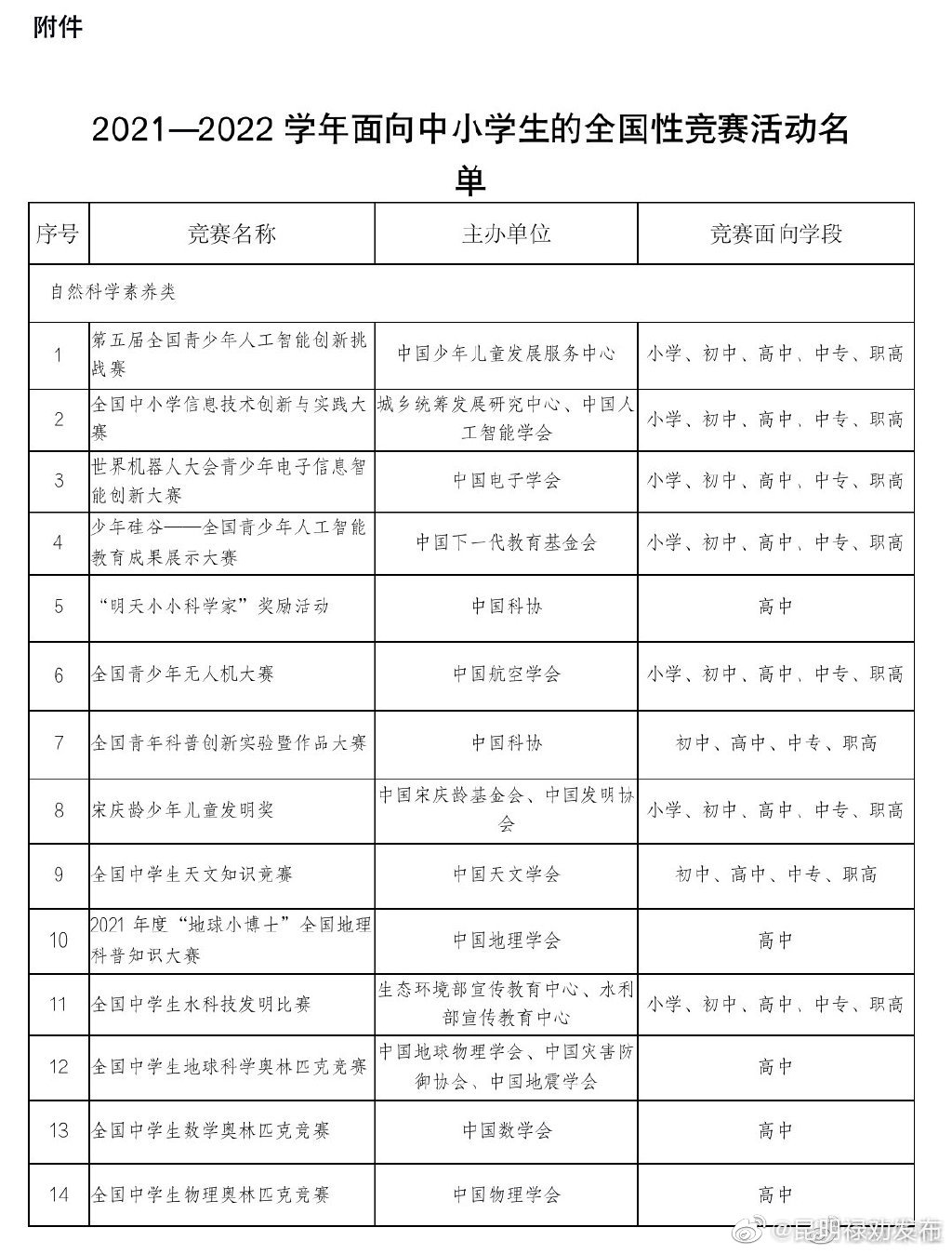 “昆明禄劝发布”微博