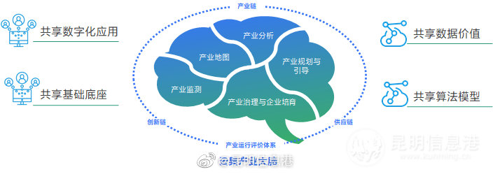昆明信息港微博