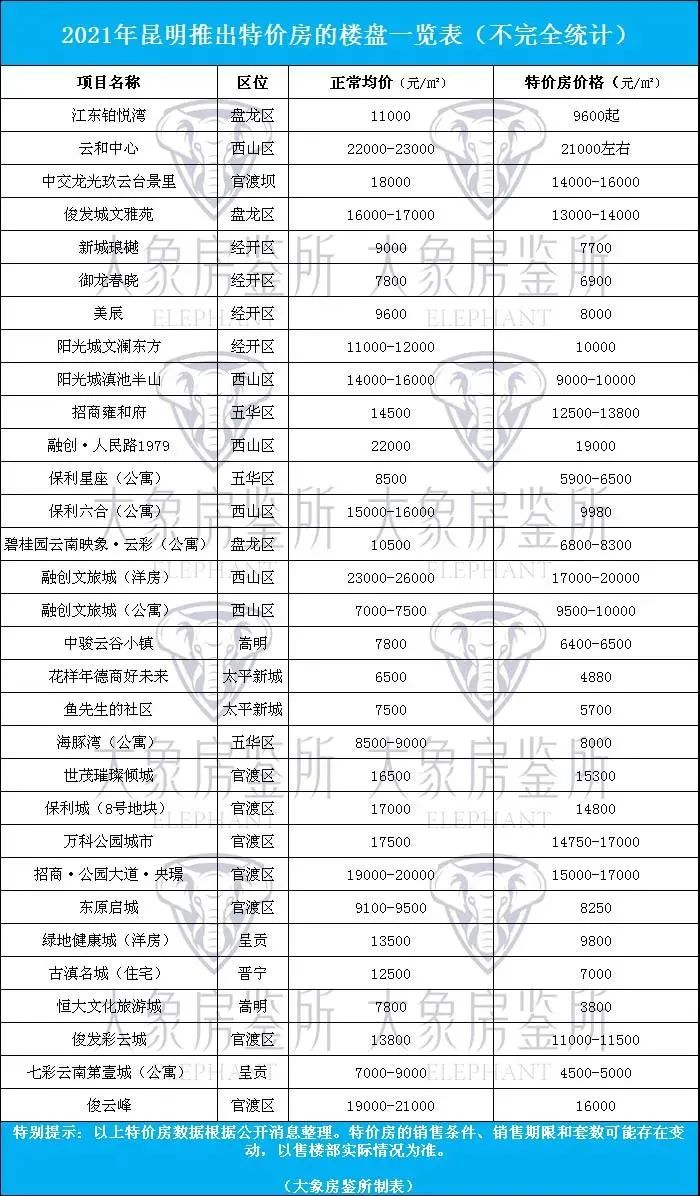 掌上春城(微信)