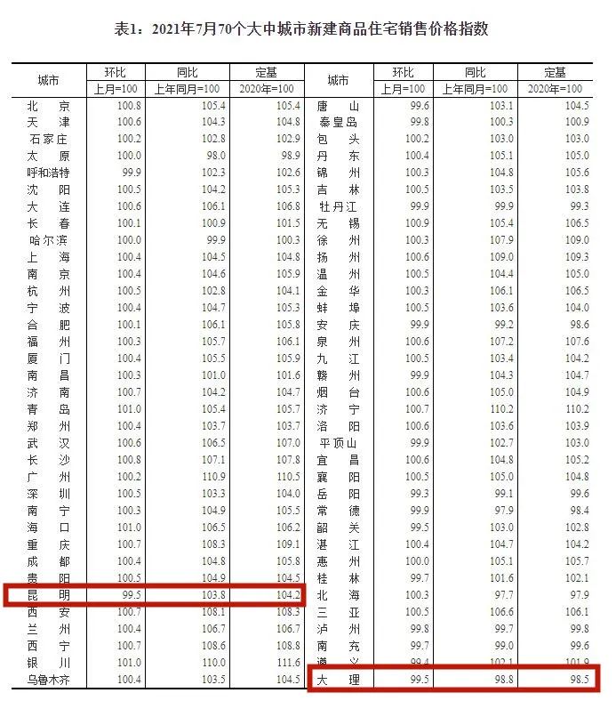 昆明信息港(微信)