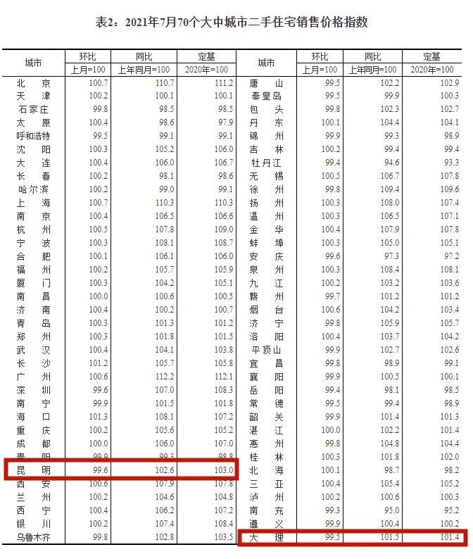 昆明信息港(微信)