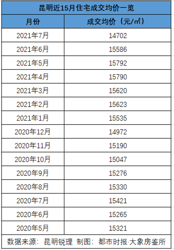 昆明信息港(微信)