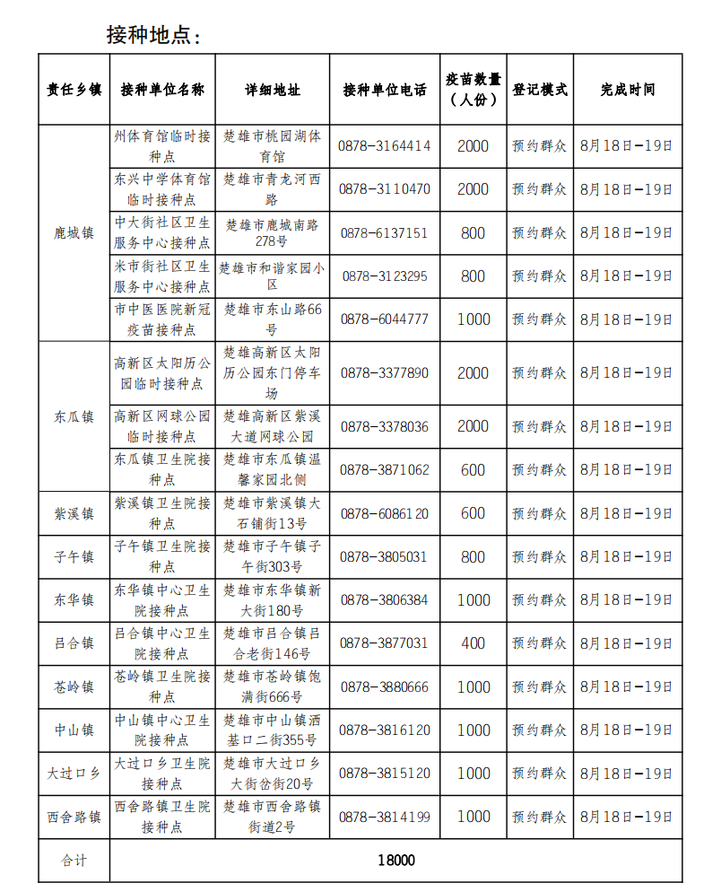 云南楚雄网(微信)
